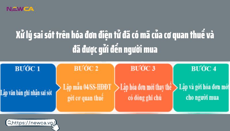 mẫu 04 hủy hóa đơn điện tử