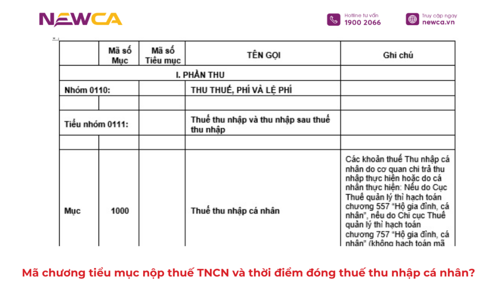 Mã chương tiểu mục nộp thuế TNCN
