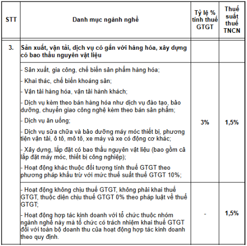 thuế gtgt dịch vụ ăn uống