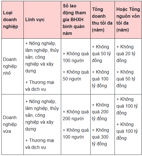 miễn thuế tndn