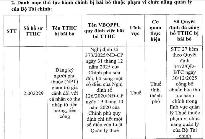 bỏ hồ sơ đăng ký người phụ thuộc